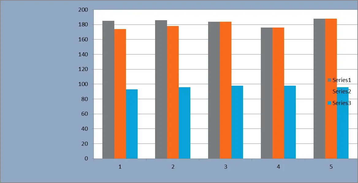 BLDEA's JSS College of Education,Vijayapura, Results