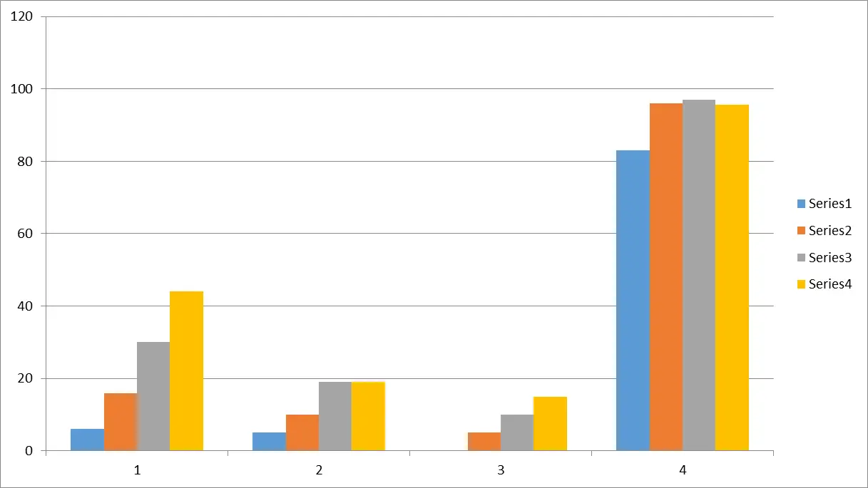 BLDEA's JSS College of Education,Vijayapura, Results 2024