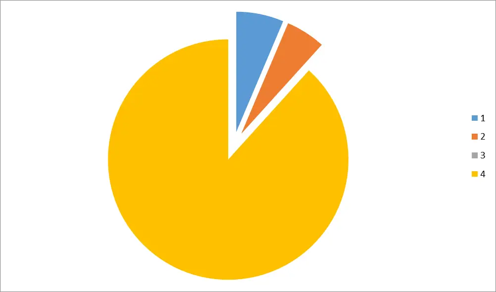 BLDEA's JSS College of Education,Vijayapura, Results 2024